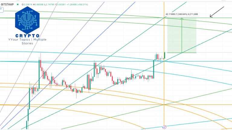 Swift Transaction Volume Decline XRP Surge Explained Today