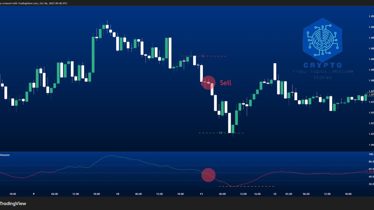 Xhmaster formula indicator